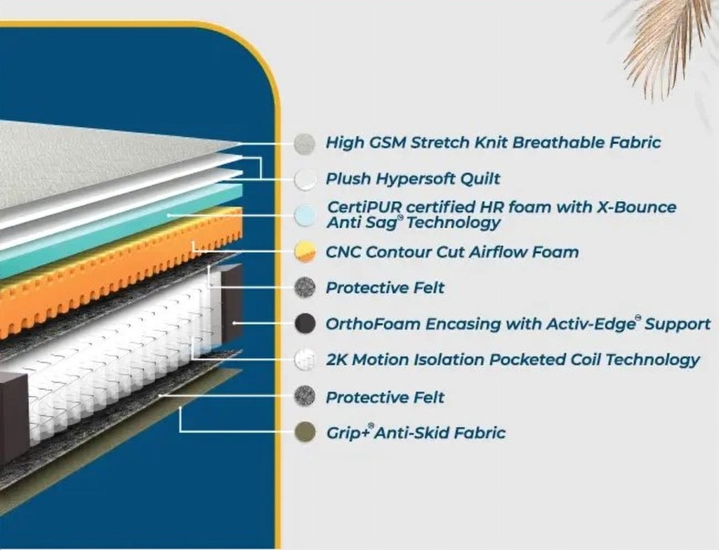 Centuary Wave Pro Mattress