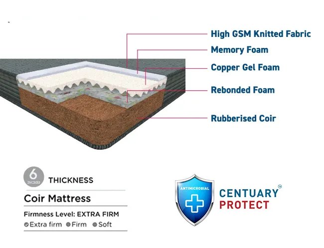Centuary Ortho Active Mattress
