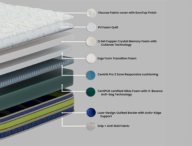 Centuary Q-Gel Luxury Mattress