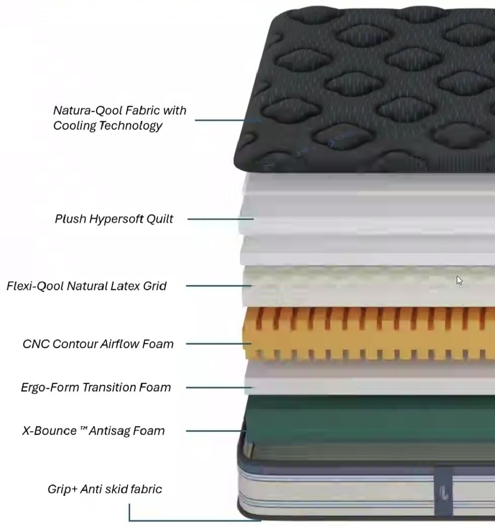 Q-Gel Latex Grid – layers inside