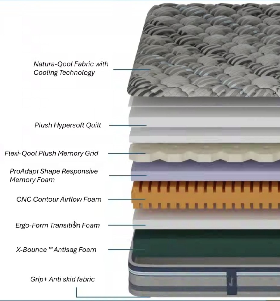 Q-Gel Memory Foam Grid – layers inside