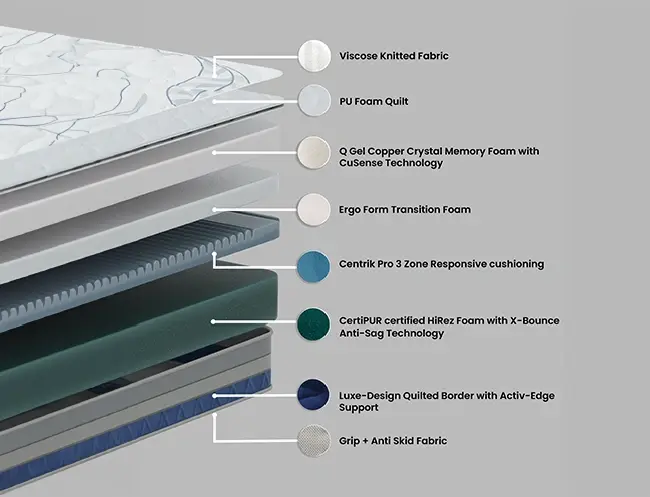 Q-GEL-Mattress_6-iches-05.webp