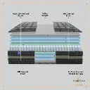 Club_Class_Platinum_Mattress_Layer.webp