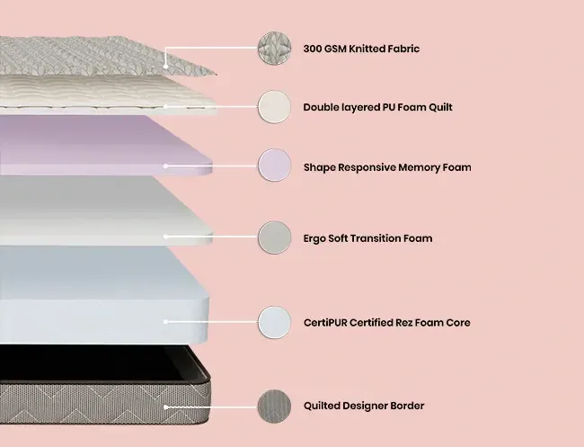 Triplex-Mattress_650x497-px_2-2.webp
