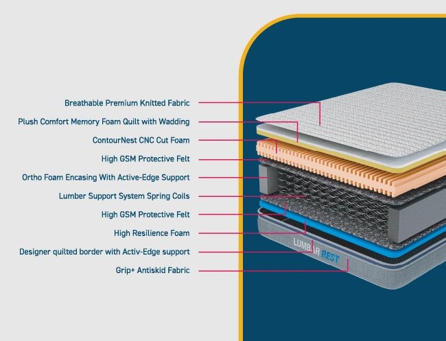 Centuary Lumbar Rest Mattress